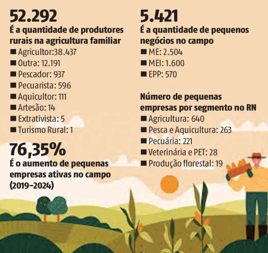 infográfico empresas do agronegócio crescem 